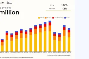 April global ev sales rho motion 4
