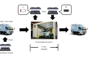 Ample Technology Illustration 4