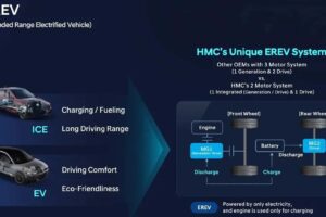 hyundai erev plan 4