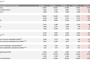Tesla Q2 2025 financial results 4