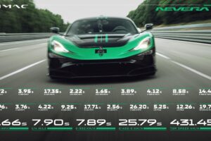imgi 3 Rimac Nevera R Elektroauto Hypercar Weltrekord Elektromotor 3 2