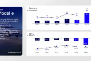 Ford Q3 2025 Earnings EV 3