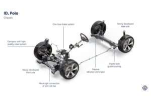 ‘2만5,000유로 전기차’의 실체… 폭스바겐 ID. 폴로 기술 사양 확정 21 imgi 7 vw id polo suspension en 2025 1400x933 1 21