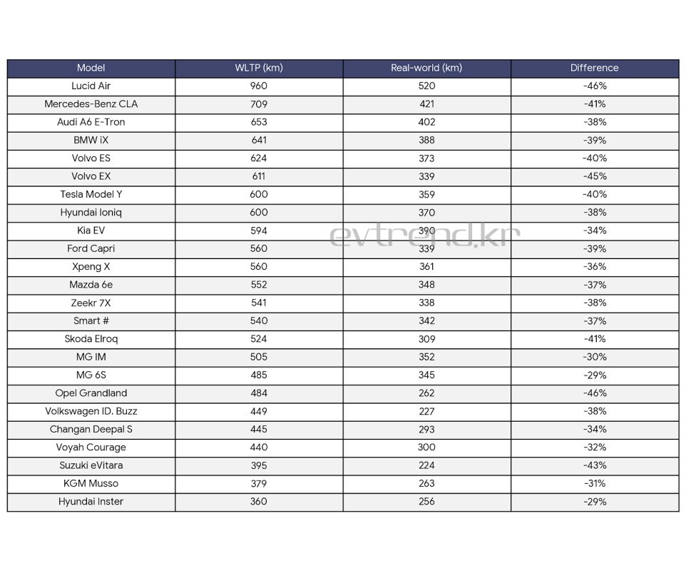 테슬라·벤츠 다 졌다… 중국차가 뒤집은 노르웨이 혹한 테스트 전기차 혹한테스트결과 2 2