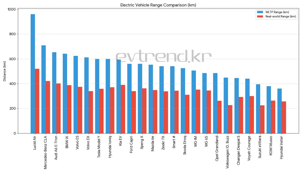 테슬라·벤츠 다 졌다… 중국차가 뒤집은 노르웨이 혹한 테스트 전기차 혹한테스트결과 3 5