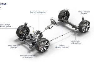 ID.4보다 싸고 실속 있다…폭스바겐 ‘ID. 크로스’ 핵심은 가격 41269 id cross chassis 2 19