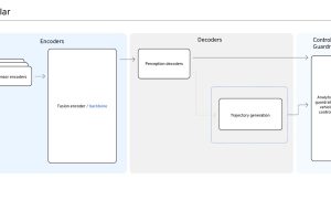 GM, 눈도 떼도 되는 자율주행 기술 테스트 돌입…2028년 에스컬레이드 IQ 첫 탑재 imgi 7 1774032141655 6