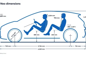 ID.3 네오, 디자인·실내 전면 수정…주행거리 630km까지 늘렸다 27 ID.3 네오, 디자인·실내 전면 수정…주행거리 630km까지 늘렸다 VW ID3 Neo Technical 1 2048x1152 1 27