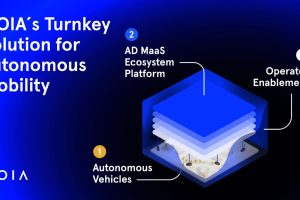폭스바겐 ID. 버즈 로보택시, LA 도로 주행 돌입…우버 앱 탑승 서비스는 2026년 말 15 폭스바겐 ID. 버즈 로보택시, LA 도로 주행 돌입…우버 앱 탑승 서비스는 2026년 말 volkswagen id. buzz ad autonomous vehicle 2 15