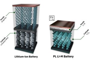 전고체 배터리 경쟁 불붙었다…중국 업체, 500MWh 생산라인 가동 2